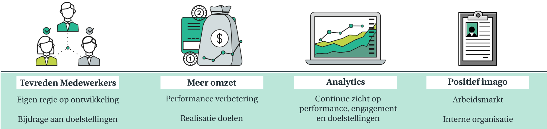 Waarom een nieuw model